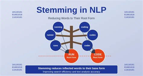 Pentingnya Stemming dalam NLP