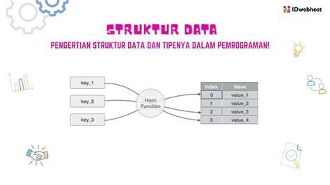 Pentingnya Struktur Data dalam Pemrograman