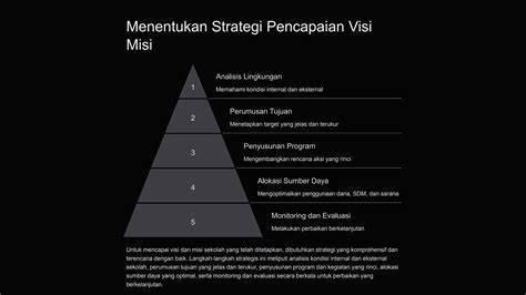Pentingnya Visi dan Misi