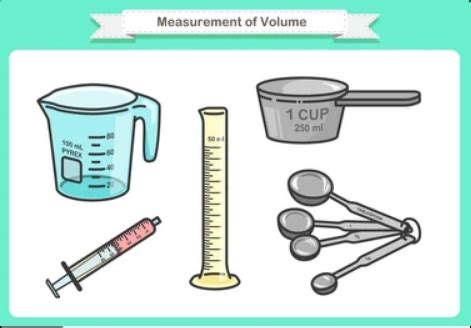 Pentingnya Volume Sains