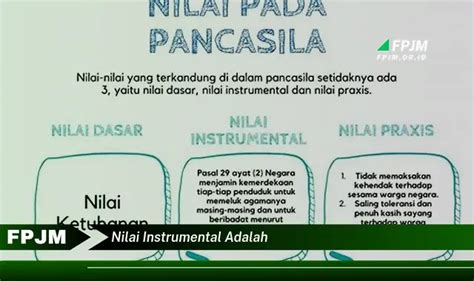 Pentingnya nilai instrumental