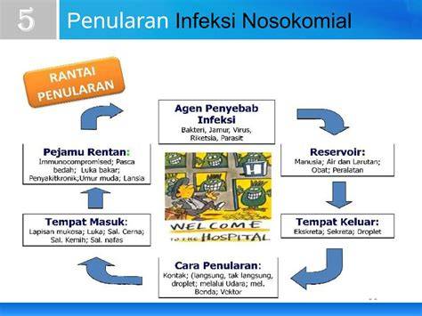 Penularan Infeksi Nosokomial Kontak