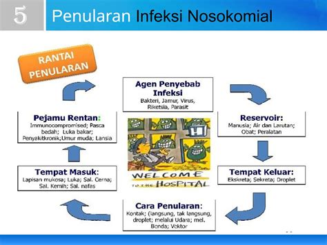 Penularan Infeksi Nosokomial Vehikulum