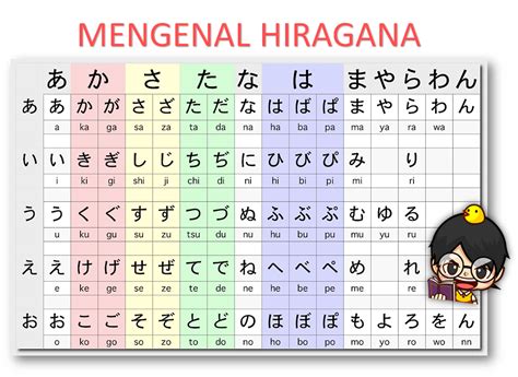 Penulis jepang hiragana