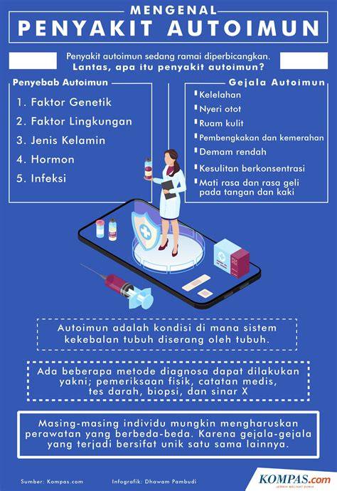 Penyakit Autoimun