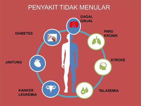 Penyakit Tidak Menular