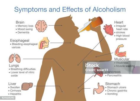 Penyebab Alkoholisme