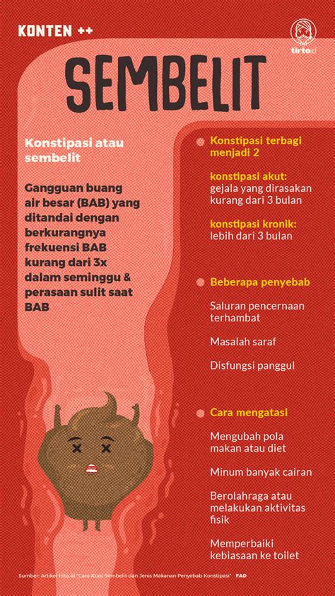 Penyebab Sembelit