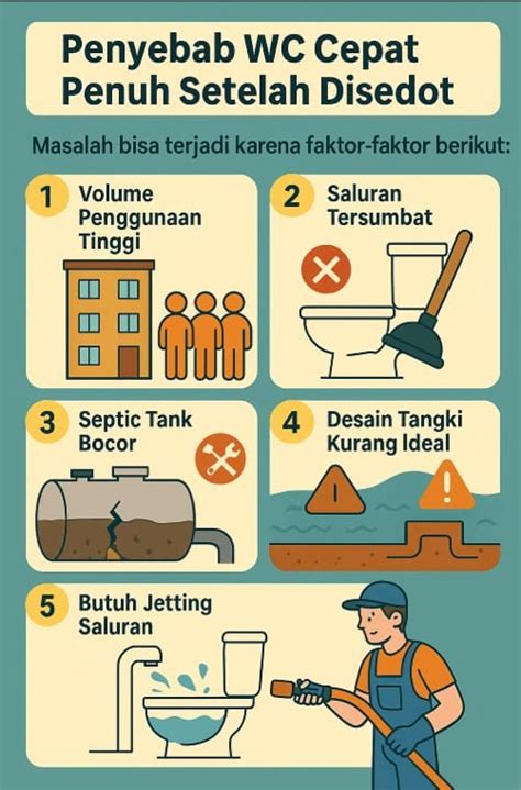 Penyebab WC Penuh