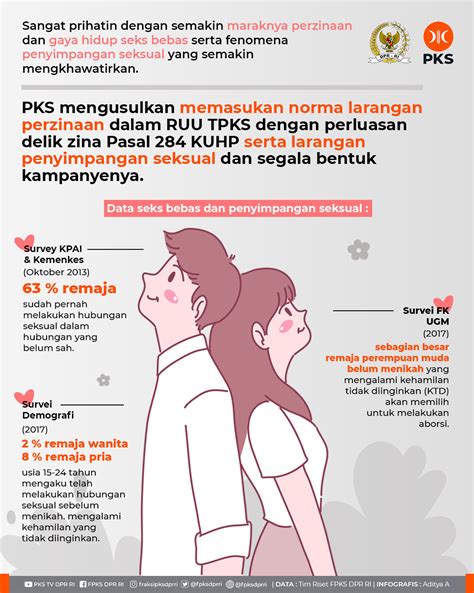 Penyimpangan Seksual