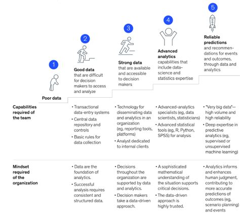 People Analytics Career