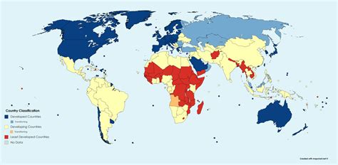 People in Developing Countries