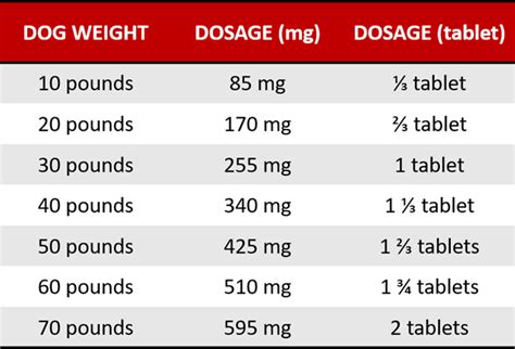 Pepcid For Dogs Dosage Chart By Weight