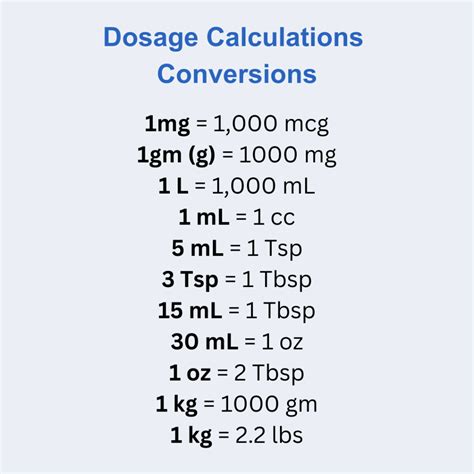 Peptide Mixing Chart