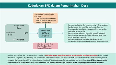 Peran BPD di Desa