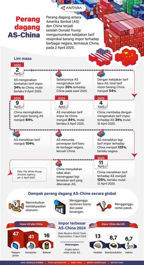 Perang Dagang AS-China: Siapa yang Bakal Jadi Juaranya?