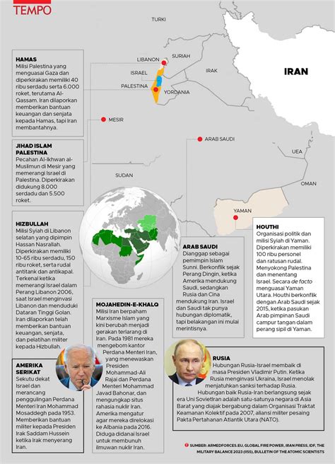 Perang Iran-Israel