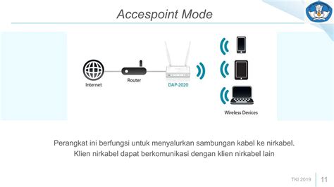 Perangkat Klien Nirkabel