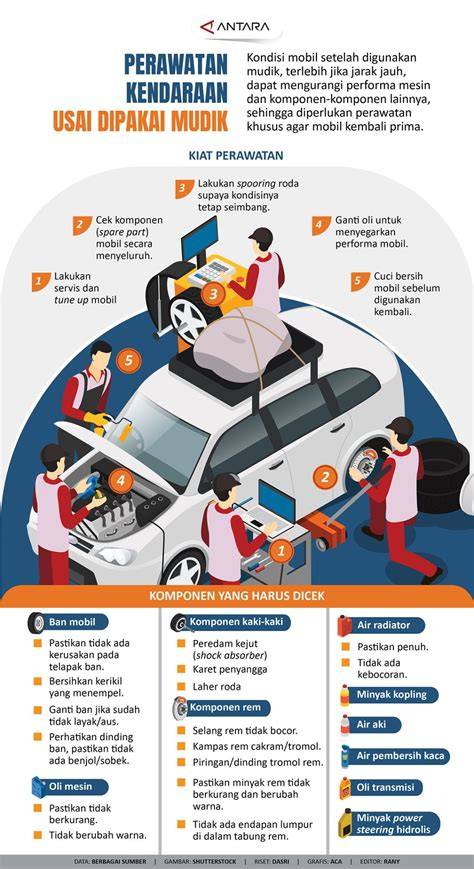 Perawatan Mobil