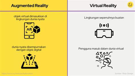 Perbandingan AR dan VR
