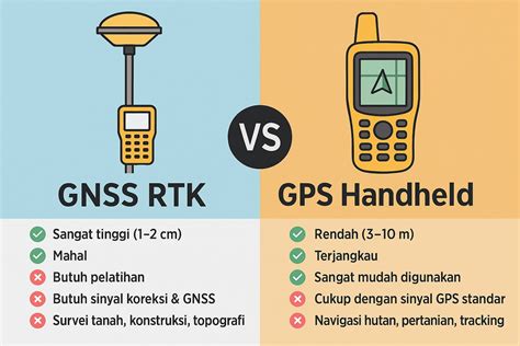 Perbandingan GNSS