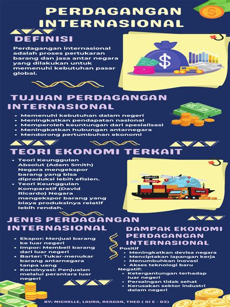 Perbandingan Internasional