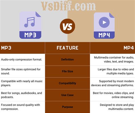 Perbandingan MP3 vs MP4