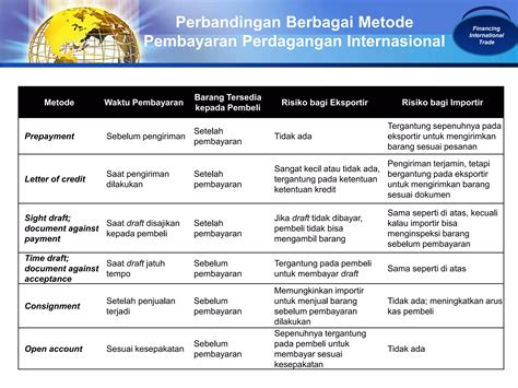 Perbandingan Metode Pembayaran