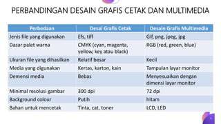 Perbandingan Multimedia dan DKV