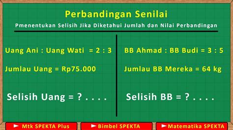 Perbandingan Solmisasi Relative Fixed
