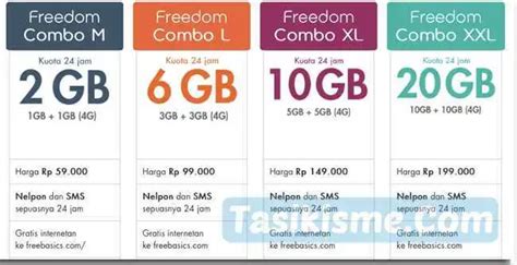 Perbandingan Utama Freedom Internet vs Freedom Combo