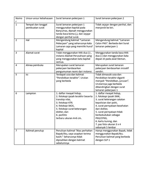 Perbandingan dua surat
