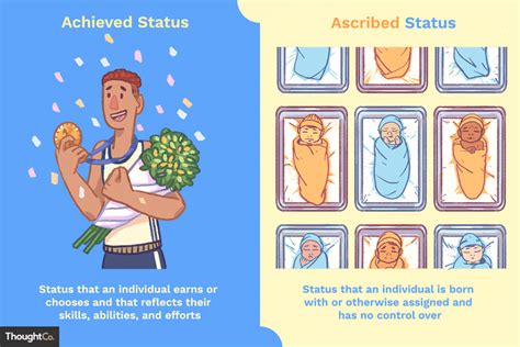 Perbedaan Ascribed Status dan Achieved Status