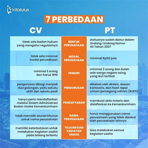 Perbedaan CV atau PT