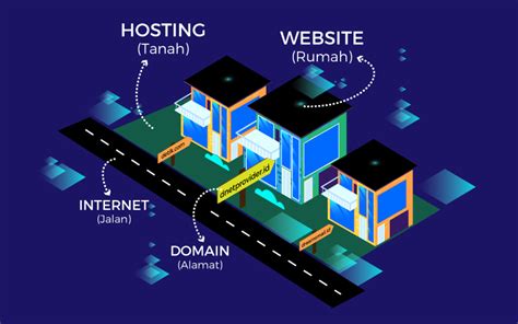 Perbedaan Domain Hosting Website