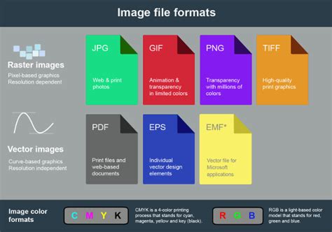 Perbedaan Format File Gambar