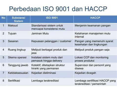 Perbedaan HACCP