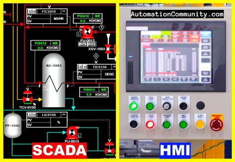 Perbedaan HMI dan SCADA