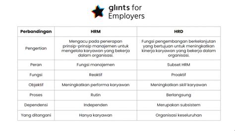 Perbedaan HRD dan HC
