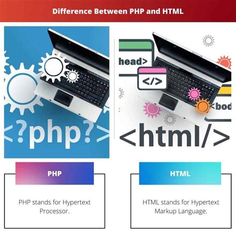 Difference between HTML and PHP