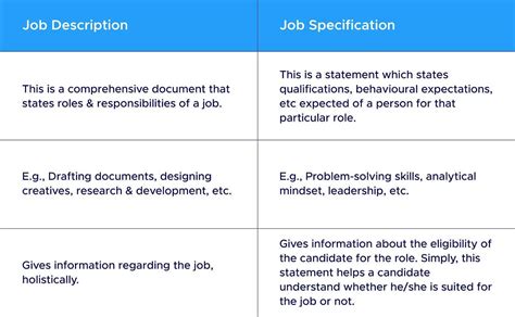 Perbedaan Job Description dan Job Specification
