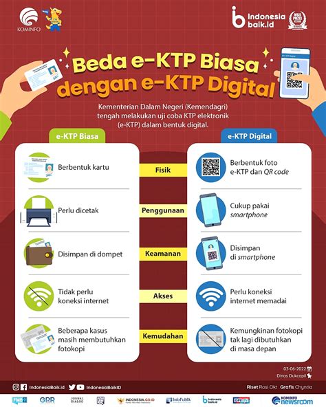 Perbedaan KTP dan e-KTP