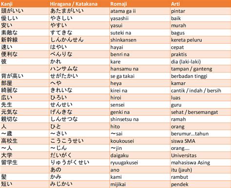 Perbedaan Kata Sifat Benda dalam Bahasa Jepang dan Indonesia
