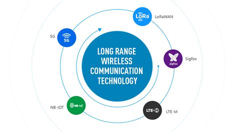 Perbedaan Long Range dan Long Range Communication