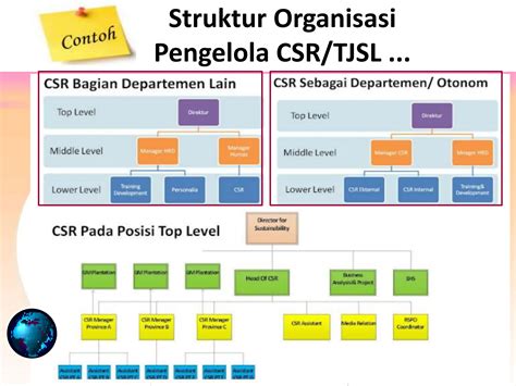 Perbedaan Mendasar TJSL dan CSR: Jangan Sampai Tertukar!