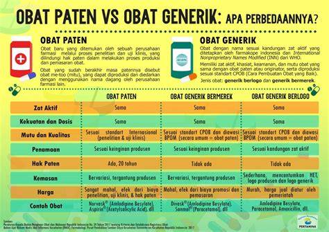 Perbedaan Nama Obat