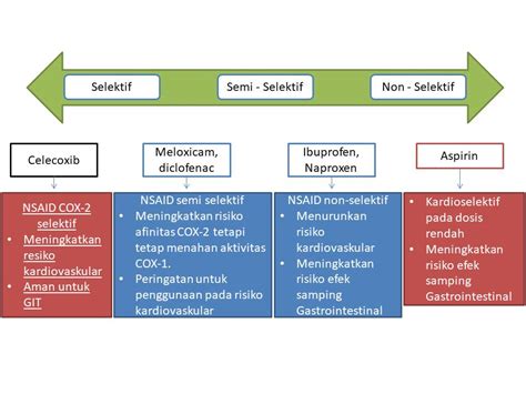 Perbedaan OAINS dan NSAID: Mitos atau Fakta?