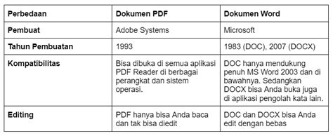 Perbedaan PDF dan Word