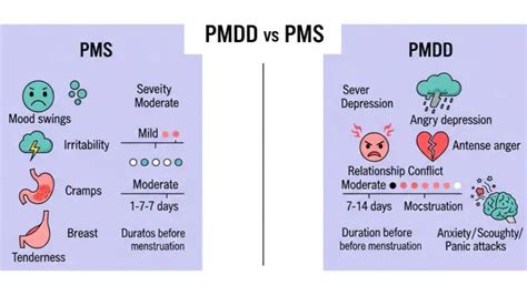 Perbedaan PMS dan PMDD