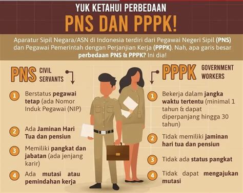 Perbedaan PNS P3K